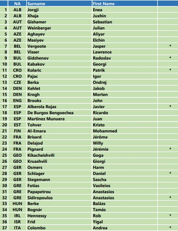 Επίσημο! Εκτός elite λίστας ο Σιδηρόπουλος