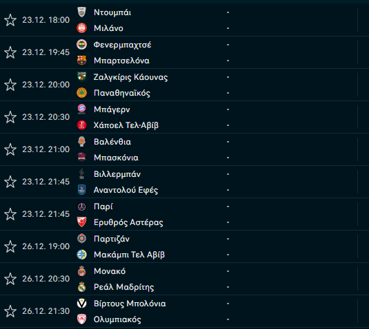 Βαθμολογία: Ξέσπασε, αλλά ξανά εκτός 8αδας ο Ολυμπιακός - Κυνηγάει τον ΠΑΟ