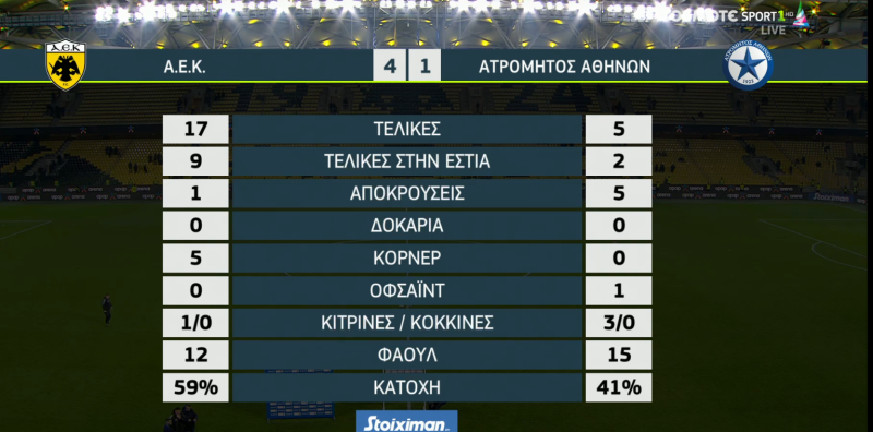 "Στρατηγοί" Πινέδα και Γιόβιτς! Λύθηκαν και ξεκλείδωσαν όλη την ΑΕΚ