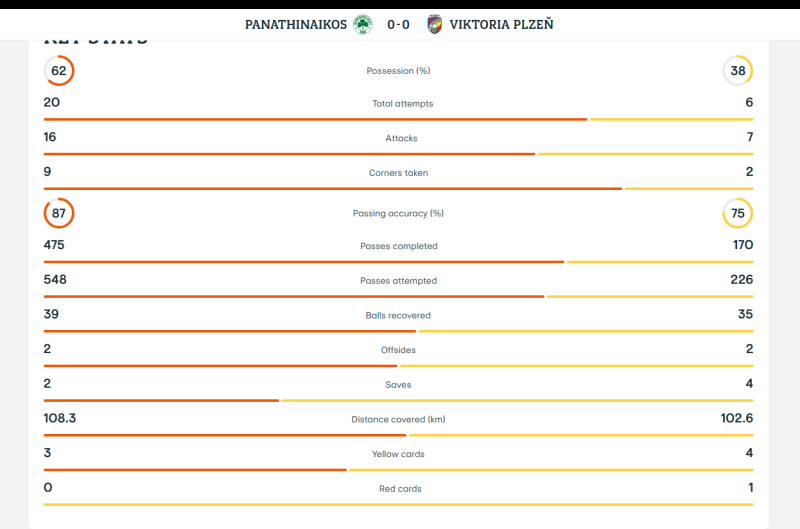 Η εικόνα είναι αμείλικτη για Παναθηναϊκό - Το μεγαλύτερο πρόβλημα για Ράφα