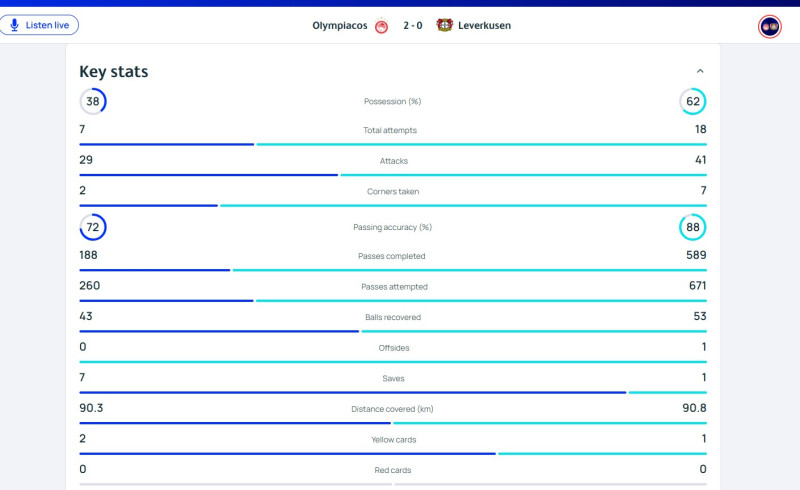 Ρίσκο Μεντιλίμπαρ που βγήκε με Λεβερκούζεν - Το πήρε με την "αγία" τριάδα!