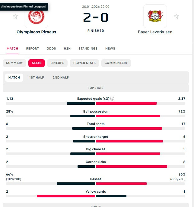 Ρίσκο Μεντιλίμπαρ που βγήκε με Λεβερκούζεν - Το πήρε με την "αγία" τριάδα!