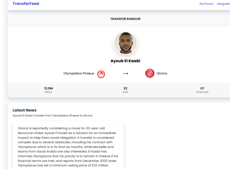 Ολυμπιακός: Επιβεβαίωση sportdog από transferfeed για Κααμπί-Ζιρόνα!