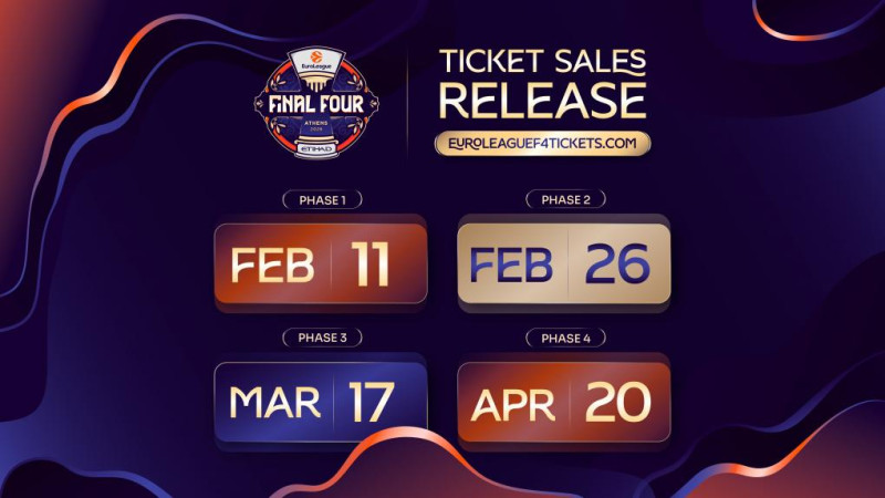 Ανακοίνωση Euroleague για τα εισιτήρια του F4 - Πώληση σε 4 φάσεις