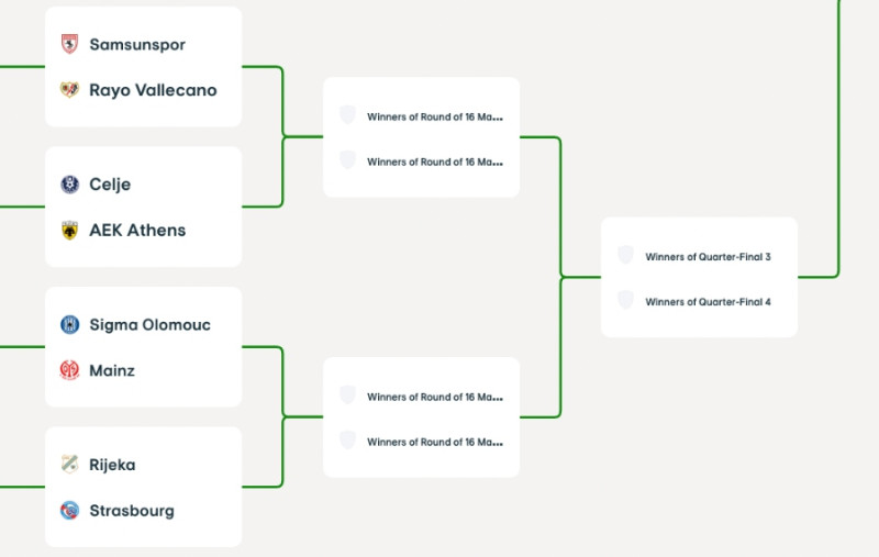 Χαμογέλεσε η κλήρωση στην ΑΕΚ, με Τσέλιε στους 16! Το μονοπάτι μέχρι τελικό