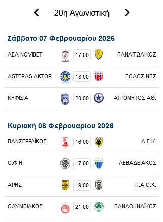 Βαθμολογία: Έμεινε σε απόσταση βολής ο Ολυμπιακός - "Φωτιά" πριν τα ντέρμπι