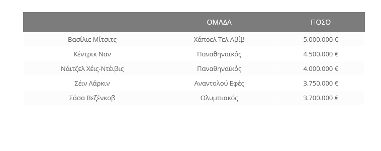 Ο Ναν στη 2η θέση! Το συμβόλαιο Χέιζ Ντέιβις και ο χρυσός στην Euroleague