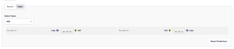 Φαβορί η ΑΕΚ με την Τσέλιε! Τί εκτιμά το Football Meets Data; (ΦΩΤΟ)