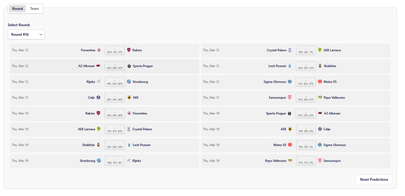 Φαβορί η ΑΕΚ με την Τσέλιε! Τί εκτιμά το Football Meets Data; (ΦΩΤΟ)