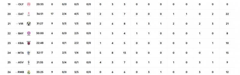 Έχει πάρει... φωτιά μετά τον Ολυμπιακό ο Χουάντσο - Απίθανο ποσοστό!