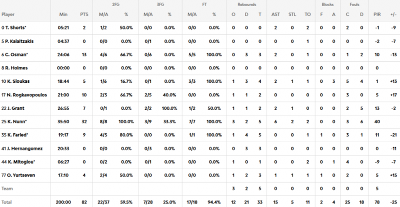 Έχει πάρει... φωτιά μετά τον Ολυμπιακό ο Χουάντσο - Απίθανο ποσοστό!