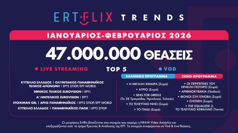 Επιτέλους: Η μεγάλη αλλαγή στο ERTflix που ζητούσε όλη η Ελλάδα