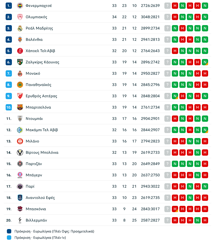 Ο Ερυθρός Αστέρας πήρε το θρίλερ στην παράταση - Χέρι-χέρι με ΠΑΟ! (Hls)
