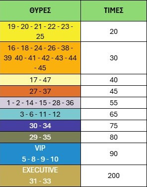 Άρχισε η διάθεση εισιτηρίων για Τσέλιε στην ΑΕΚ! Ποιοι έχουν προτεραιότητα