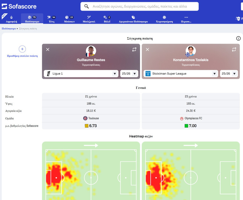 Νικά κατά κράτος! Γιατί ο Αλγόριθμος "στέλνει" Τζολάκη στη Γιουβέντους; 