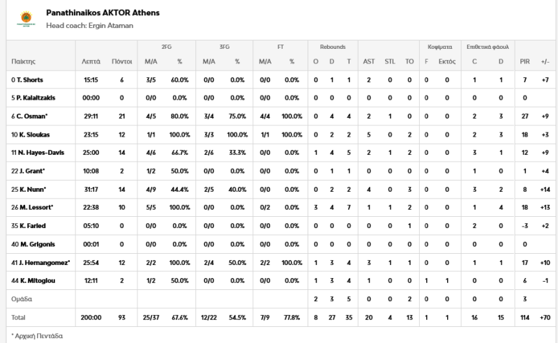 Οι 2+1 κινήσεις Αταμάν οδηγούν τον ΠΑΟ στο F4 - Ο σταρ που τα άλλαξε όλα!
