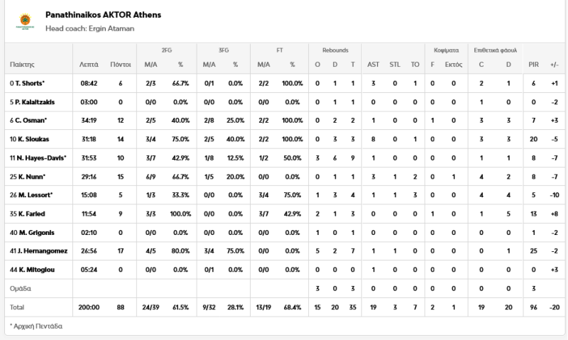 Οι 2+1 κινήσεις Αταμάν οδηγούν τον ΠΑΟ στο F4 - Ο σταρ που τα άλλαξε όλα!