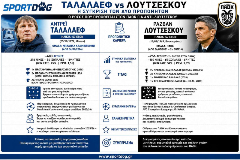 Θα φάει ο "στρατιώτης" τον "στρατηγό"; Η ριψοκίνδυνη απόφαση Σαββίδη