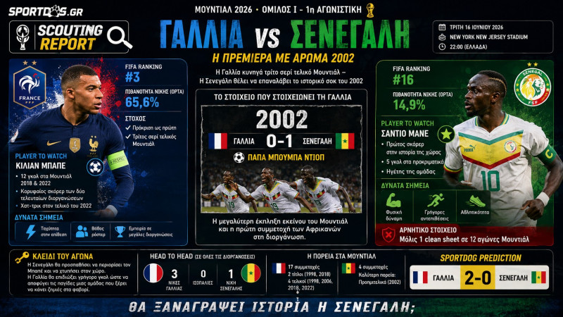 Γαλλία – Σενεγάλη: Το φαβορί, η παγίδα και η σκιά του 2002