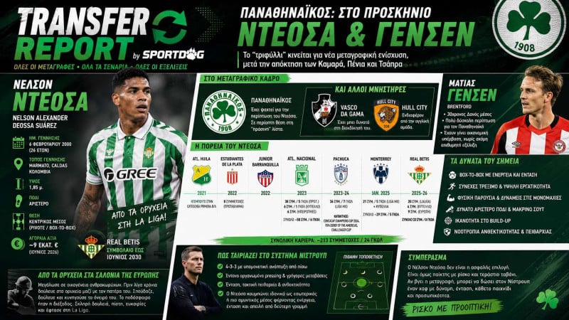 Από τα ορυχεία στο γήπεδο! Χαφάρα που αποθέωσε ο Πελεγκρίνι βλέπει ο ΠΑΟ
