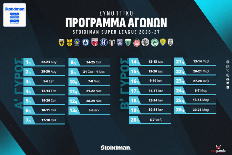 Πότε ξεκινά, πότε τελειώνει η Super League - Το πρόγραμμα όλης της χρονιάς