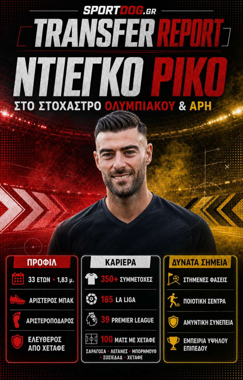 Μπακ με... μαγικό πόδι φέρνει αλλαγές στον Ολυμπιακό - Παλιά έπαιζε φορ!