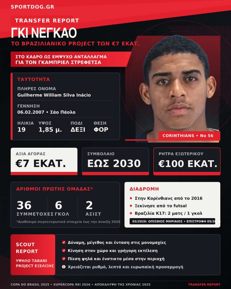 Ένας "Cria do Terrão" για Ολυμπιακό! Futsal και γεύμα με μπριζόλες