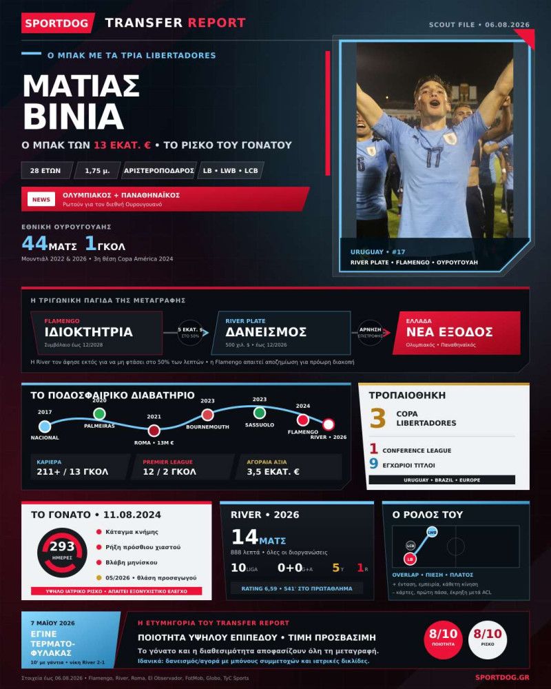 Μπακ υπό ομηρία για Ολυμπιακό! Η σύγκρουση με Μουρίνιο και το τριπλό ΣΟΚ