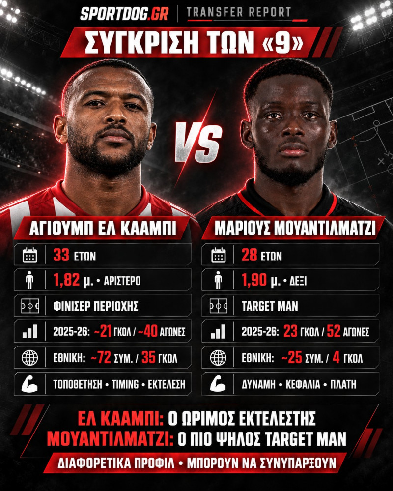 Το "Animal" που έφυγε για σπουδές και έγινε πύργος με 23 γκολ για Ολυμπιακό