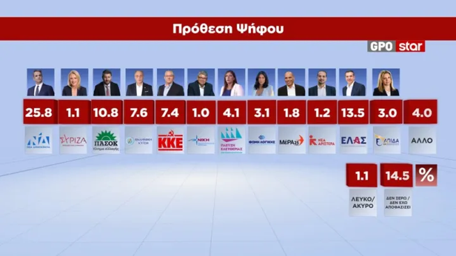 Απίστευτη εξέλιξη με τη Μαρία Καρυστιανού - Δεν αργούν τα μαντάτα (ΒΙΝΤΕΟ)