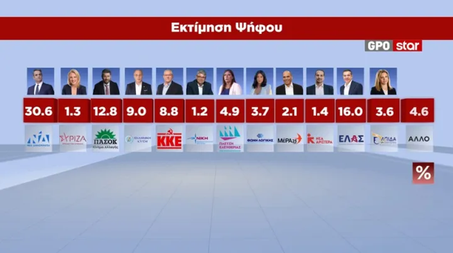 Απίστευτη εξέλιξη με τη Μαρία Καρυστιανού - Δεν αργούν τα μαντάτα (ΒΙΝΤΕΟ)